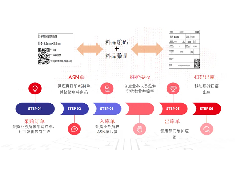 把數(shù)智化夢(mèng)想照進(jìn)現(xiàn)實(shí)，弘力電源做到了！